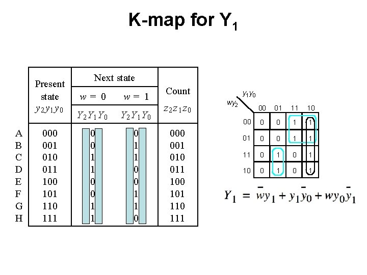 K-map for Y 1 Present state y 2 y 1 y 0 A B K-map for Y 1 Present state y 2 y 1 y 0 A B