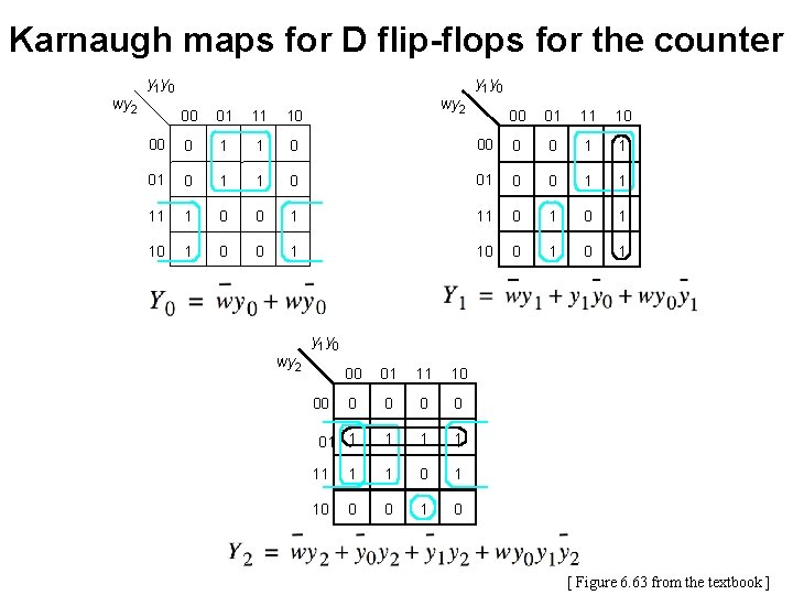 Karnaugh maps for D flip-flops for the counter y 1 y 0 wy 2 Karnaugh maps for D flip-flops for the counter y 1 y 0 wy 2