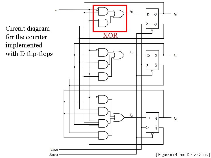 Circuit diagram for the counter implemented with D flip-flops XOR [ Figure 6. 64 Circuit diagram for the counter implemented with D flip-flops XOR [ Figure 6. 64