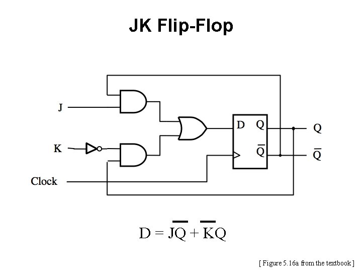 JK Flip-Flop D = JQ + KQ [ Figure 5. 16 a from the JK Flip-Flop D = JQ + KQ [ Figure 5. 16 a from the