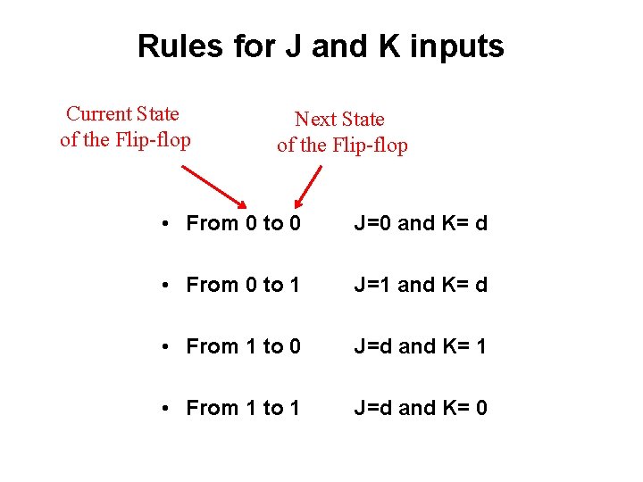 Rules for J and K inputs Current State of the Flip-flop Next State of Rules for J and K inputs Current State of the Flip-flop Next State of