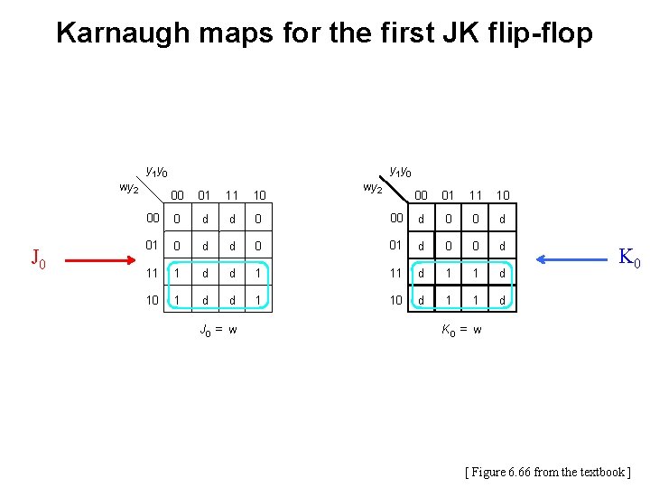 Karnaugh maps for the first JK flip-flop y 1 y 0 wy 2 J Karnaugh maps for the first JK flip-flop y 1 y 0 wy 2 J