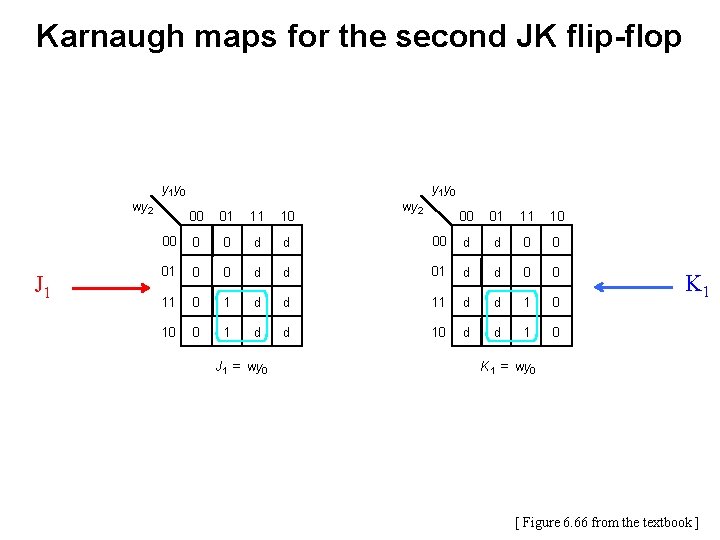 Karnaugh maps for the second JK flip-flop y 1 y 0 wy 2 J Karnaugh maps for the second JK flip-flop y 1 y 0 wy 2 J