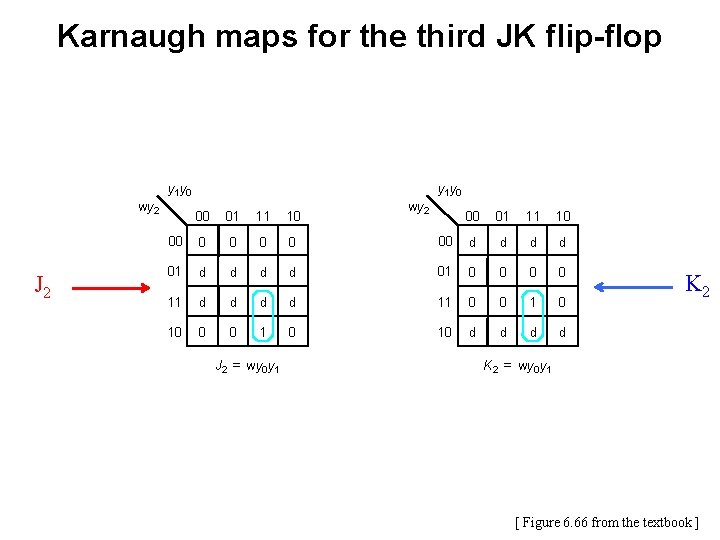 Karnaugh maps for the third JK flip-flop y 1 y 0 wy 2 J Karnaugh maps for the third JK flip-flop y 1 y 0 wy 2 J