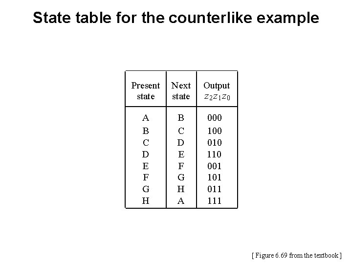 State table for the counterlike example Present state Next state Output z 2 z State table for the counterlike example Present state Next state Output z 2 z