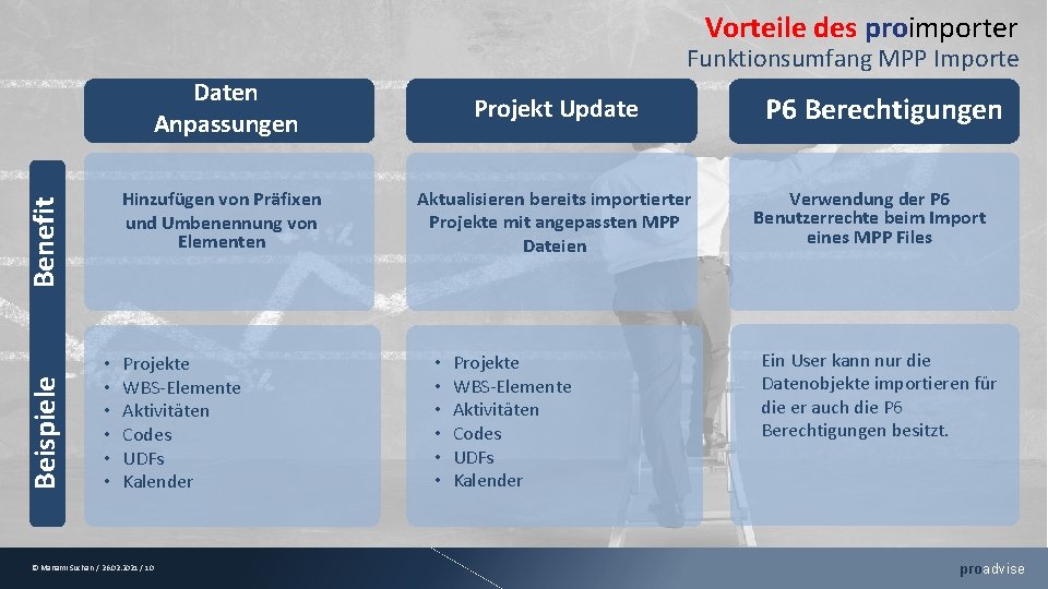 Vorteile des proimporter Beispiele Benefit Funktionsumfang MPP Importe • • • Daten Anpassungen Projekt Vorteile des proimporter Beispiele Benefit Funktionsumfang MPP Importe • • • Daten Anpassungen Projekt
