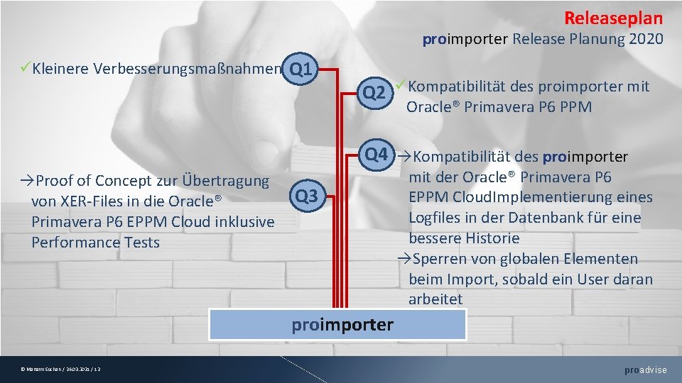 Releaseplan proimporter Release Planung 2020 Kleinere Verbesserungsmaßnahmen Q 1 Q 2 Kompatibilität des proimporter