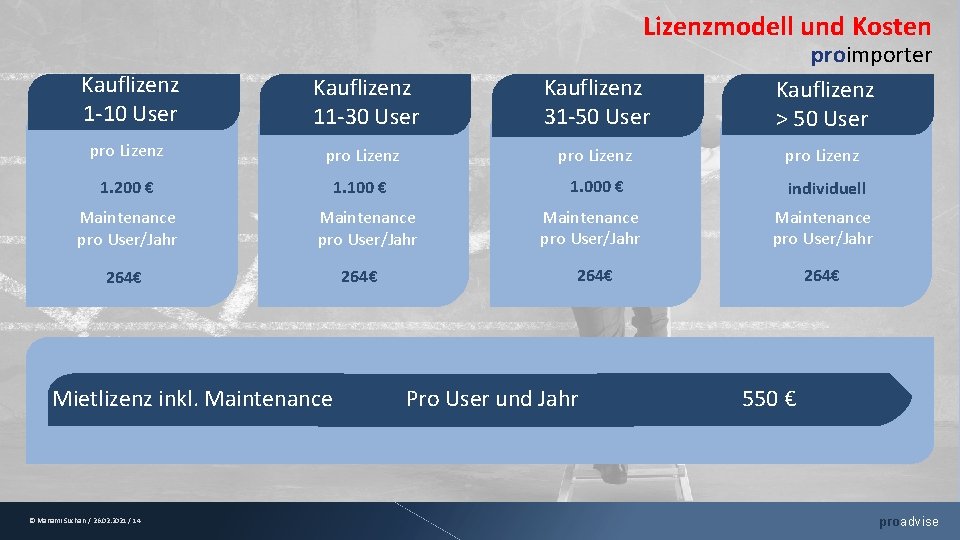 Lizenzmodell und Kosten proimporter Kauflizenz > 50 User Kauflizenz 1 -10 User Kauflizenz 11