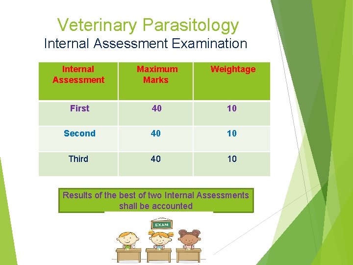 Veterinary Parasitology Internal Assessment Examination Internal Assessment Maximum Marks Weightage First 40 10 Second