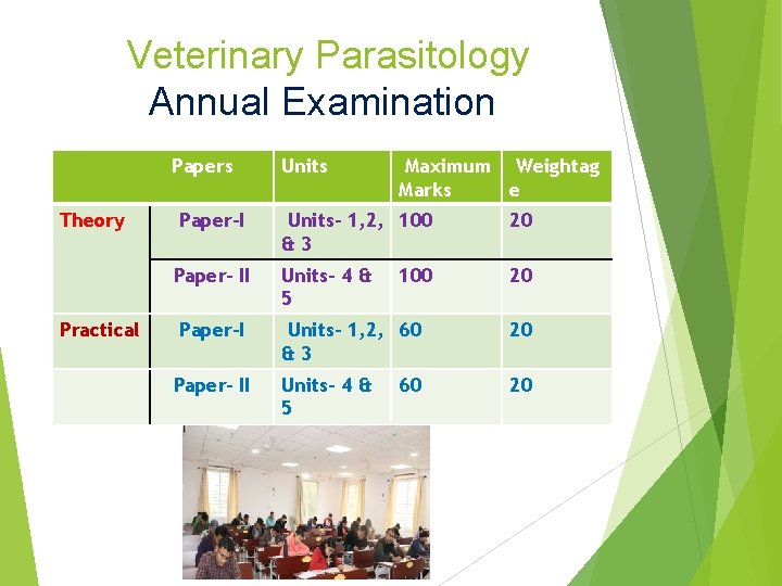 Veterinary Parasitology Annual Examination Papers Theory Practical Units Maximum Weightag Marks e Paper-I Units-