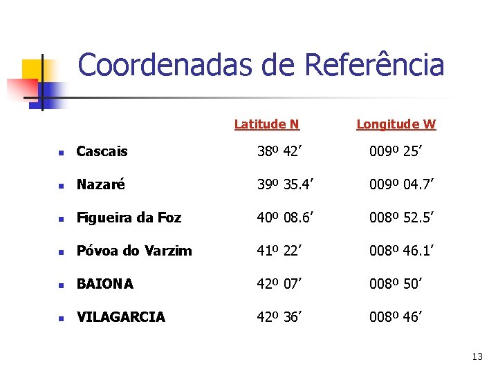 Coordenadas de Referência Latitude N Longitude W n Cascais 38º 42’ 009º 25’ n