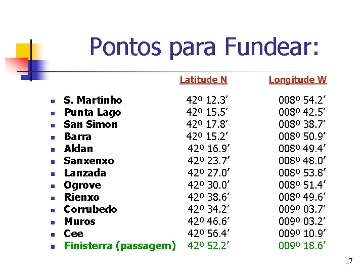 Pontos para Fundear: Latitude N n n n n S. Martinho Punta Lago San