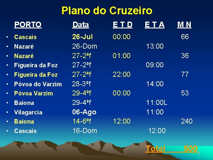 Plano do Cruzeiro PORTO • Cascais • Nazaré • Figueira da Foz • Póvoa