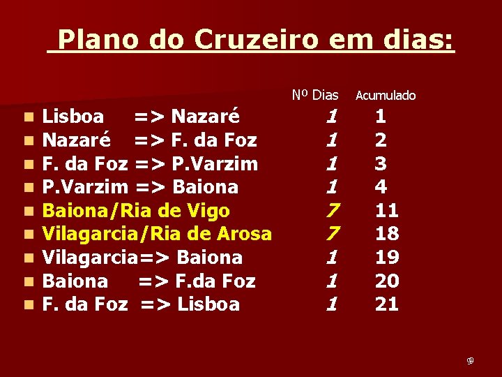 Plano do Cruzeiro em dias: Nº Dias n n n n n Lisboa =>