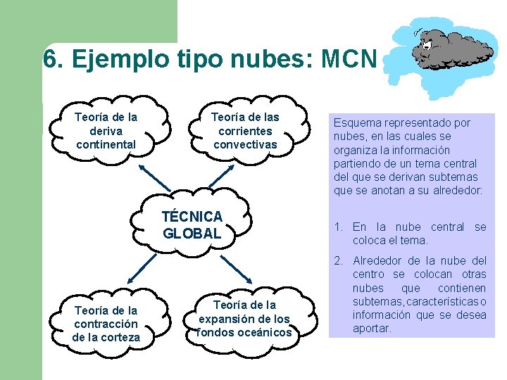 6. Ejemplo tipo nubes: MCN Teoría de la deriva continental Teoría de las corrientes