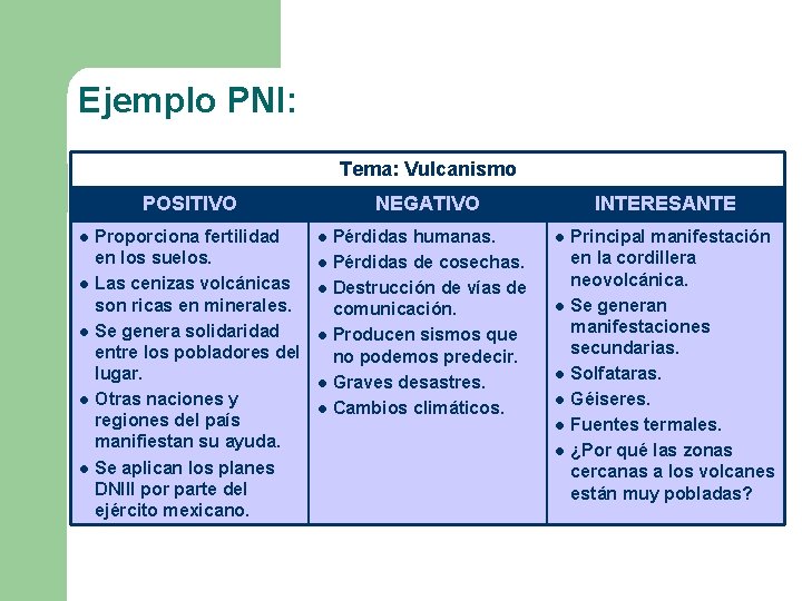 Ejemplo PNI: Tema: Vulcanismo POSITIVO l l l Proporciona fertilidad en los suelos. Las