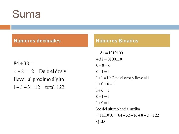 Suma Números decimales Números Binarios 