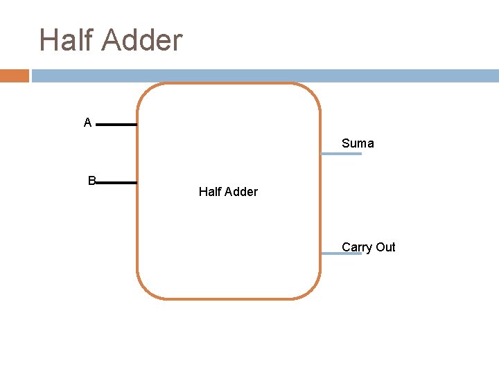 Half Adder A Suma B Half Adder Carry Out 