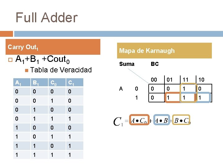 Full Adder Carry Out 1 A 1+B 1 +Cout 0 Tabla de Veracidad A