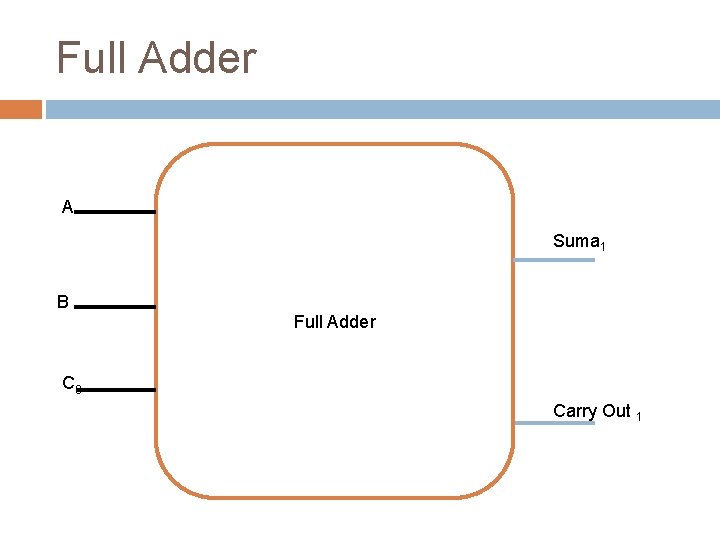 Full Adder A Suma 1 B Full Adder C 0 Carry Out 1 