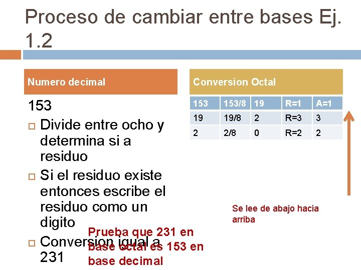 Proceso de cambiar entre bases Ej. 1. 2 Numero decimal Conversion Octal 153 19