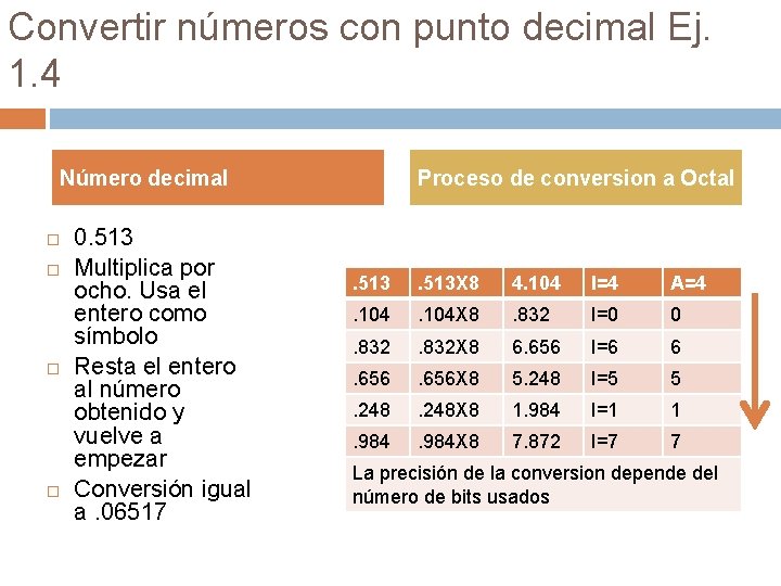 Convertir números con punto decimal Ej. 1. 4 Número decimal 0. 513 Multiplica por