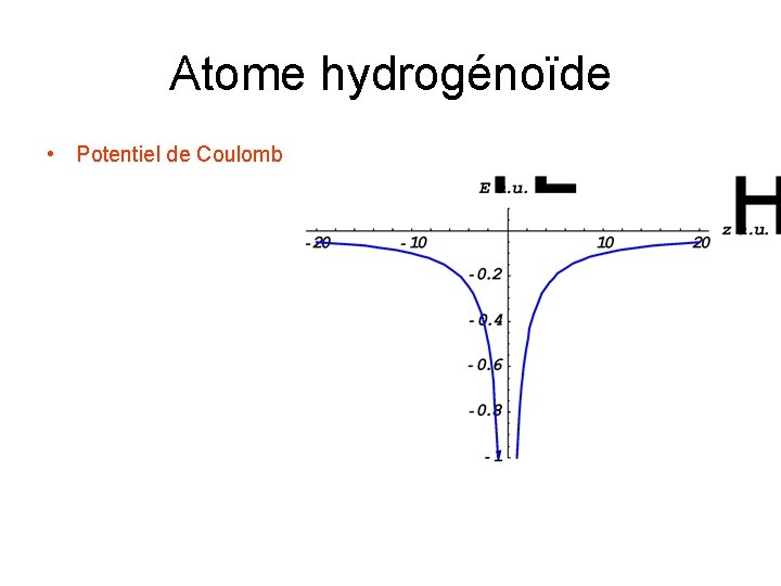 Atome hydrogénoïde • Potentiel de Coulomb 