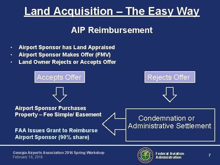 Land Acquisition – The Easy Way AIP Reimbursement • • • Airport Sponsor has