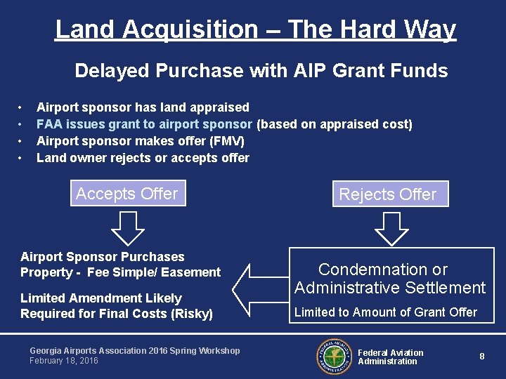 Land Acquisition – The Hard Way Delayed Purchase with AIP Grant Funds • •