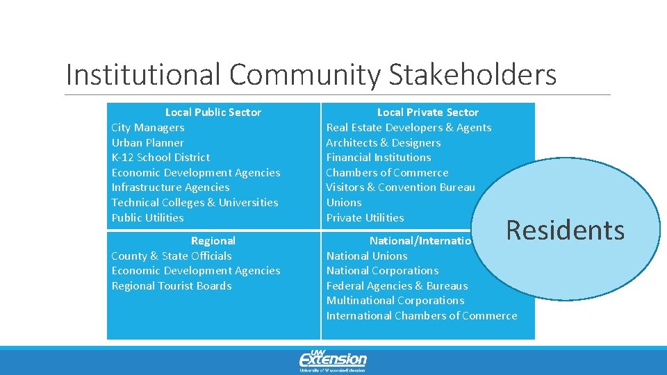 Institutional Community Stakeholders Local Public Sector City Managers Urban Planner K-12 School District Economic