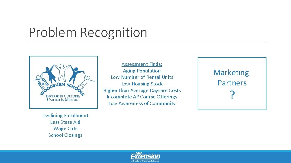 Problem Recognition Assessment Finds: Aging Population Low Number of Rental Units Low Housing Stock