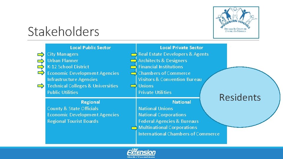 Stakeholders Local Public Sector City Managers Urban Planner K-12 School District Economic Development Agencies