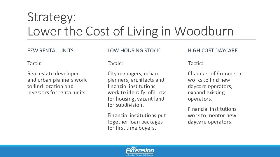 Strategy: Lower the Cost of Living in Woodburn FEW RENTAL UNITS LOW HOUSING STOCK