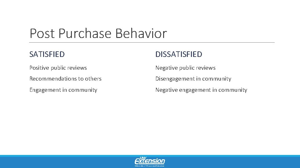 Post Purchase Behavior SATISFIED DISSATISFIED Positive public reviews Negative public reviews Recommendations to others