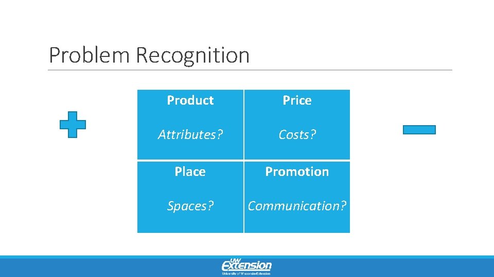 Problem Recognition Product Price Attributes? Costs? Place Promotion Spaces? Communication? 