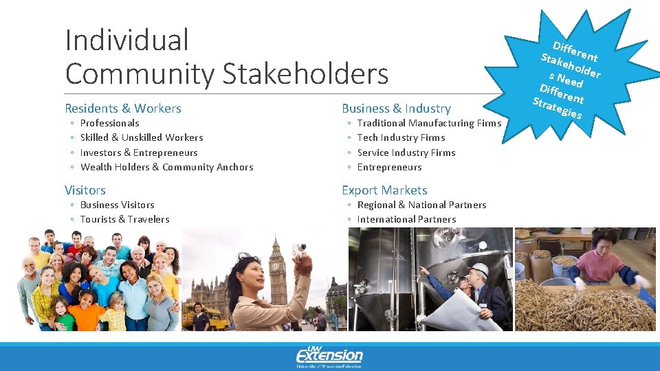 Individual Community Stakeholders Residents & Workers Business & Industry Visitors Export Markets ◦ ◦
