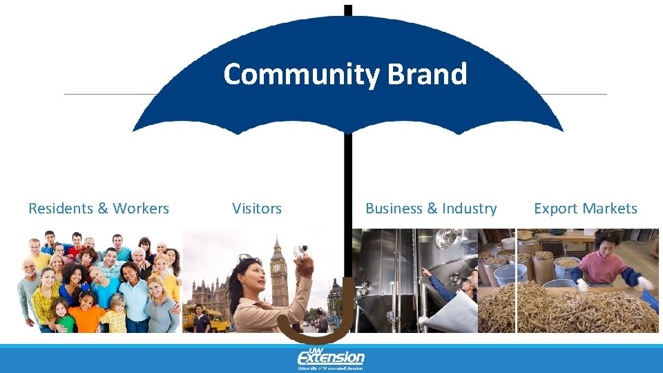 Community Brand Residents & Workers Visitors Business & Industry Export Markets 
