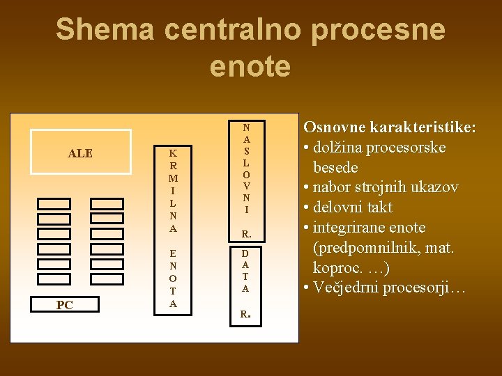 Shema centralno procesne enote ALE PC K R M I L N A E Shema centralno procesne enote ALE PC K R M I L N A E
