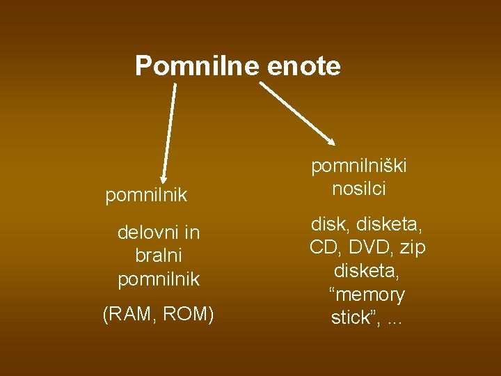 Pomnilne enote pomnilnik delovni in bralni pomnilnik (RAM, ROM) pomnilniški nosilci disk, disketa, CD, Pomnilne enote pomnilnik delovni in bralni pomnilnik (RAM, ROM) pomnilniški nosilci disk, disketa, CD,
