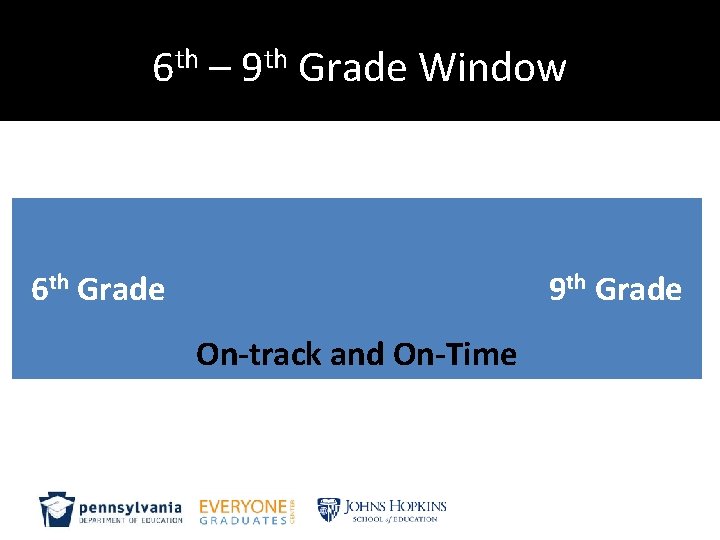 6 th – 9 th Grade Window 6 th Grade 9 th Grade On-track