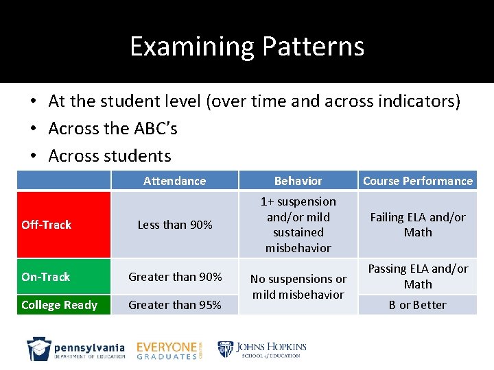 Examining Patterns • At the student level (over time and across indicators) • Across