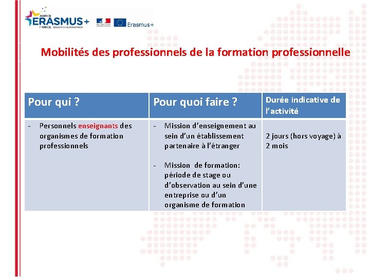 Mobilités des professionnels de la formation professionnelle Pour qui ? Pour quoi faire ?