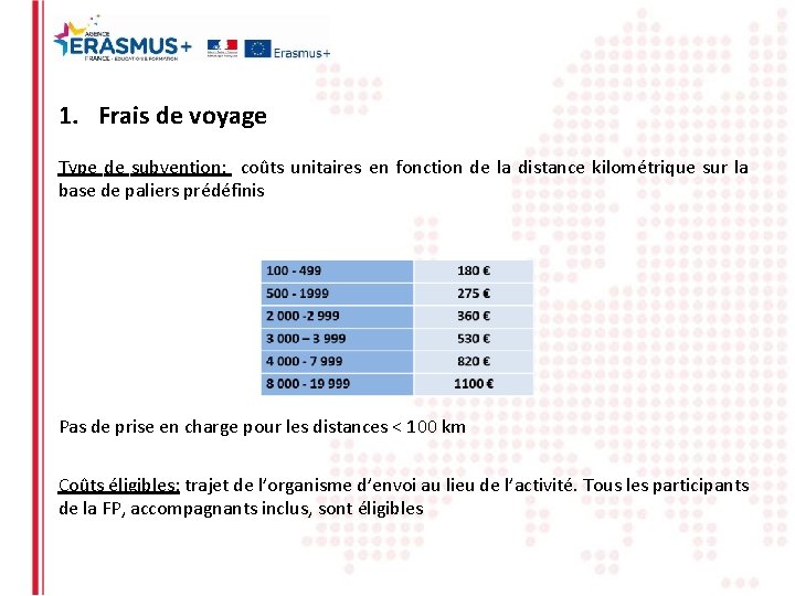 1. Frais de voyage Type de subvention: coûts unitaires en fonction de la distance