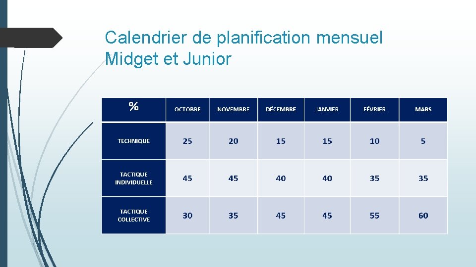 Calendrier de planification mensuel Midget et Junior 