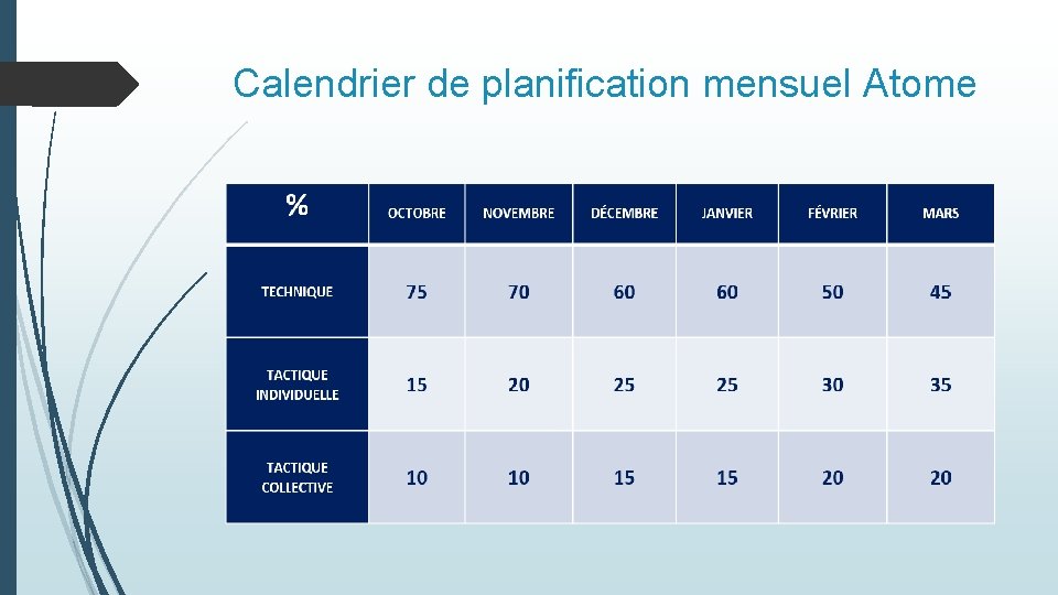 Calendrier de planification mensuel Atome 