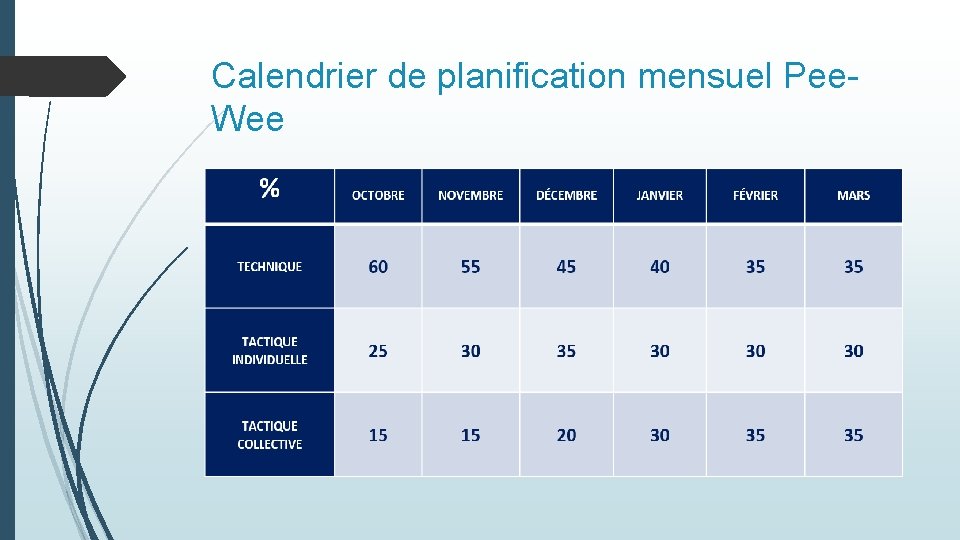 Calendrier de planification mensuel Pee. Wee 