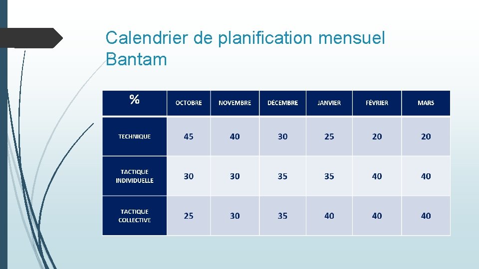 Calendrier de planification mensuel Bantam 