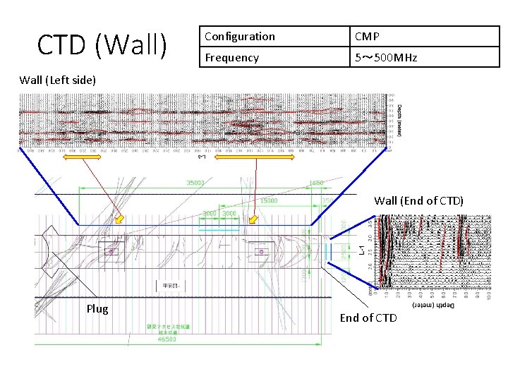 CTD (Wall) Configuration CMP Frequency 5～ 500 MHz Wall (Left side) Wall (End of