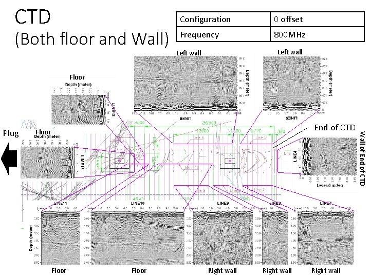 CTD (Both floor and Wall) Configuration 0 offset Frequency 800 MHz Left wall Floor