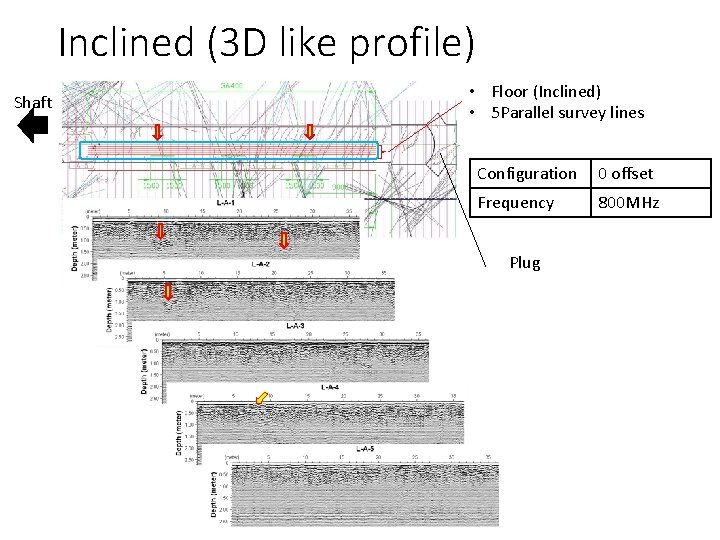 Inclined (3 D like profile) Shaft • Floor (Inclined) • 5 Parallel survey lines